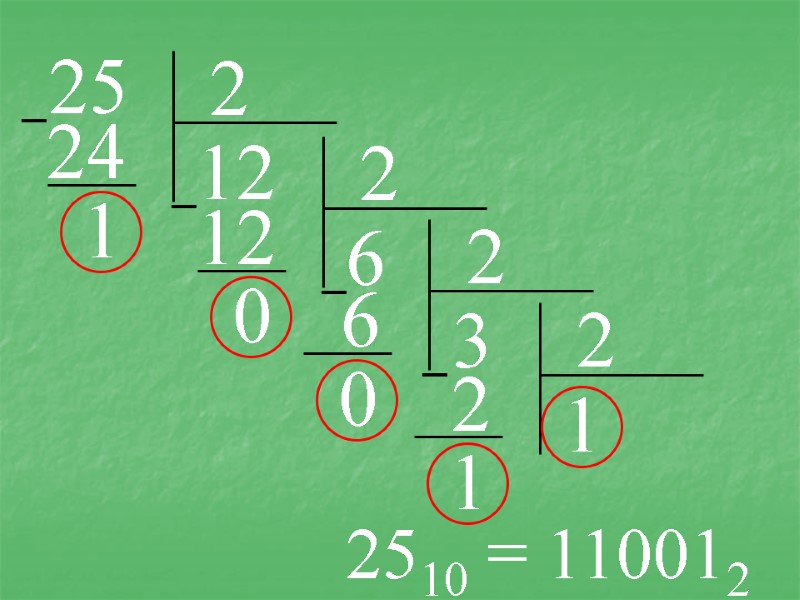 25 2 12 1 24 2510 = 110012 2 6 0 12 2 3